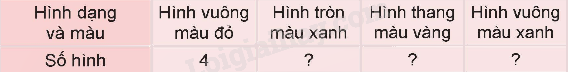 Toán lớp 5 Bài 74. Ôn tập một số yếu tố thống kê và xác suất - SGK Kết nối tri thức với cuộc sống 0 4