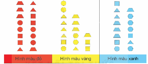 Toán lớp 5 Bài 74. Ôn tập một số yếu tố thống kê và xác suất - SGK Kết nối tri thức với cuộc sống 1