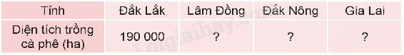 Toán lớp 5 Bài 74. Ôn tập một số yếu tố thống kê và xác suất - SGK Kết nối tri thức với cuộc sống 11
