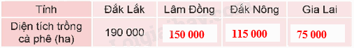 Toán lớp 5 Bài 74. Ôn tập một số yếu tố thống kê và xác suất - SGK Kết nối tri thức với cuộc sống 13