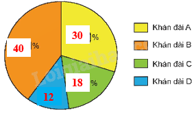 Toán lớp 5 Bài 74. Ôn tập một số yếu tố thống kê và xác suất - SGK Kết nối tri thức với cuộc sống 17