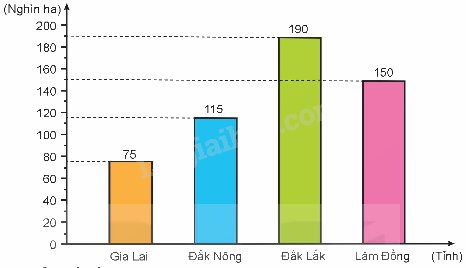 Toán lớp 5 Bài 74. Ôn tập một số yếu tố thống kê và xác suất - SGK Kết nối tri thức với cuộc sống 2 2