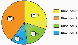 Toán lớp 5 Bài 74. Ôn tập một số yếu tố thống kê và xác suất - SGK Kết nối tri thức với cuộc sống 3 2