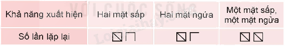 Toán lớp 5 Bài 74. Ôn tập một số yếu tố thống kê và xác suất - SGK Kết nối tri thức với cuộc sống 7 1