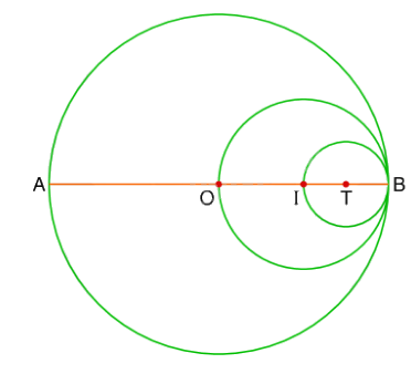 Toán lớp 5 Bài 75. Đường tròn. Thực hành vẽ đường tròn - SGK Bình Minh 3