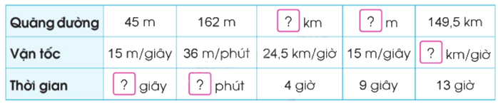 Toán lớp 5 Bài 75. Luyện tập - SGK cánh diều 0 1