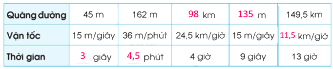 Toán lớp 5 Bài 75. Luyện tập - SGK cánh diều 0 2