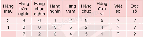 Toán lớp 5 Bài 75. Ôn tập chung - SGK Kết nối tri thức với cuộc sống 0 1