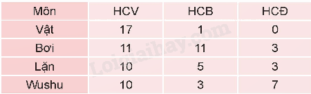 Toán lớp 5 Bài 75. Ôn tập chung - SGK Kết nối tri thức với cuộc sống 11