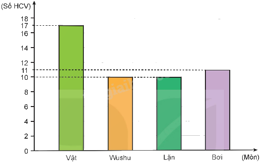 Toán lớp 5 Bài 75. Ôn tập chung - SGK Kết nối tri thức với cuộc sống 15 2