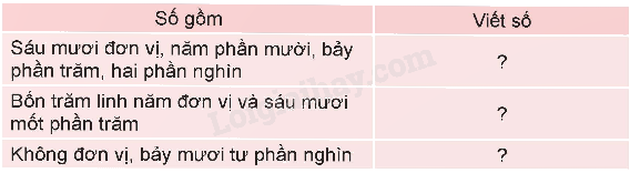 Toán lớp 5 Bài 75. Ôn tập chung - SGK Kết nối tri thức với cuộc sống 3 1