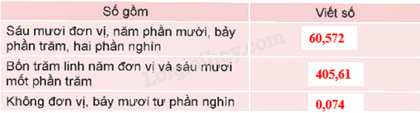 Toán lớp 5 Bài 75. Ôn tập chung - SGK Kết nối tri thức với cuộc sống 3 2