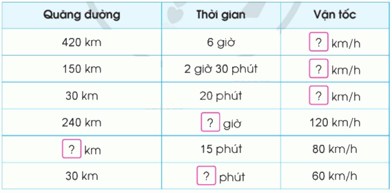 Toán lớp 5 Bài 76. Luyện tập chung - SGK cánh diều 2