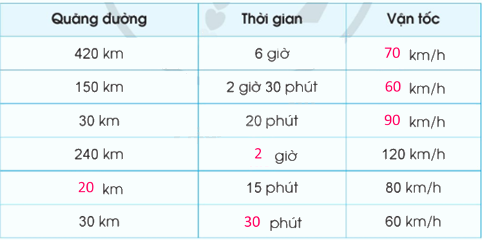Toán lớp 5 Bài 76. Luyện tập chung - SGK cánh diều 3