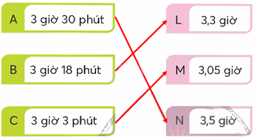Toán lớp 5 Bài 77. Các đơn vị đo thời gian - SGK chân trời sáng tạo 7 2