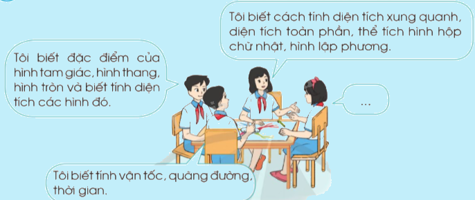 Toán lớp 5 Bài 77. Em ôn lại những gì đã học - SGK cánh diều 1
