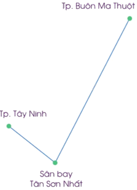 Toán lớp 5 Bài 77. Em ôn lại những gì đã học - SGK cánh diều 6 1