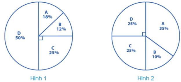Toán lớp 5 Bài 79. Biểu đồ hình quạt - SGK cánh diều 3
