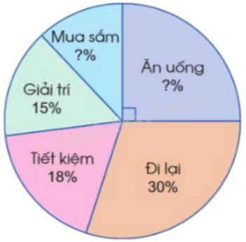 Toán lớp 5 Bài 79. Biểu đồ hình quạt - SGK cánh diều 4
