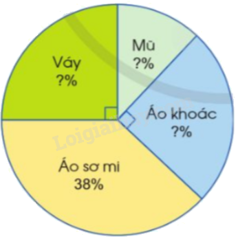 Toán lớp 5 Bài 79. Biểu đồ hình quạt - SGK cánh diều 5