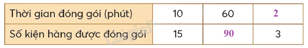 Toán lớp 5 Bài 8. Ôn tập và bổ sung bài toán liên quan đến rút về đơn vị - SGK chân trời sáng tạo 0 2