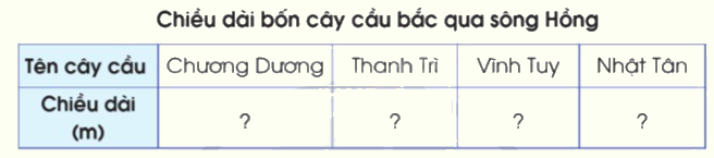 Toán lớp 5 Bài 80. Một số cách biểu diễn số liệu thống kê - SGK cánh diều 0 1