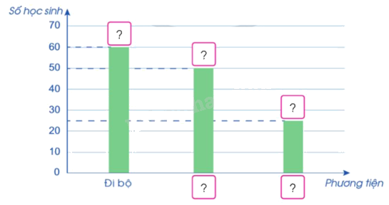 Toán lớp 5 Bài 80. Một số cách biểu diễn số liệu thống kê - SGK cánh diều 1 2