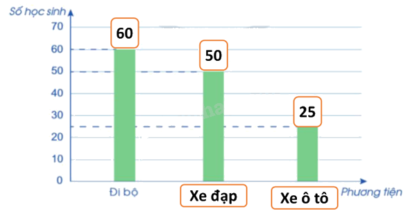 Toán lớp 5 Bài 80. Một số cách biểu diễn số liệu thống kê - SGK cánh diều 1 3