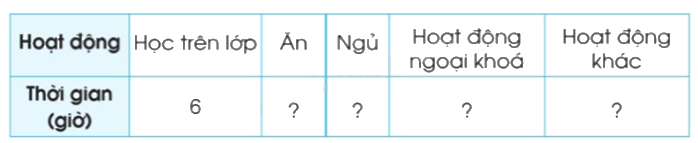 Toán lớp 5 Bài 80. Một số cách biểu diễn số liệu thống kê - SGK cánh diều 6