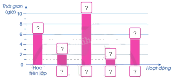 Toán lớp 5 Bài 80. Một số cách biểu diễn số liệu thống kê - SGK cánh diều 7