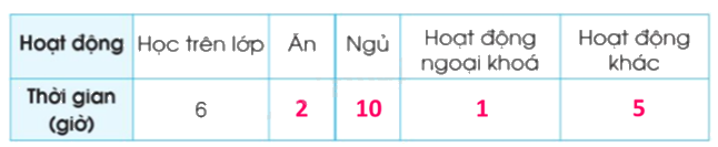 Toán lớp 5 Bài 80. Một số cách biểu diễn số liệu thống kê - SGK cánh diều 8