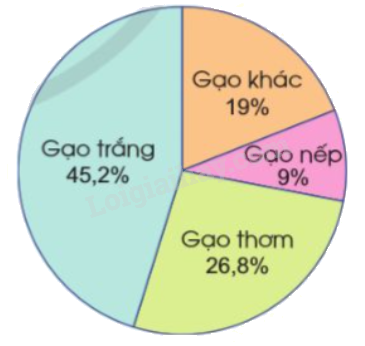 Toán lớp 5 Bài 80. Một số cách biểu diễn số liệu thống kê - SGK cánh diều 10
