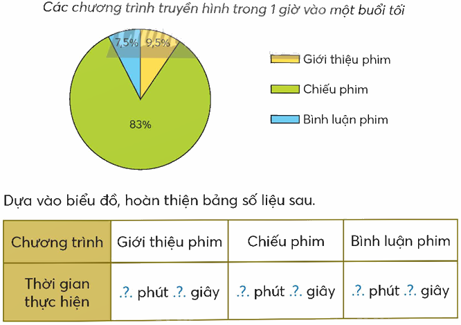 Toán lớp 5 Bài 81. Chia số đo thời gian - SGK chân trời sáng tạo 4 1