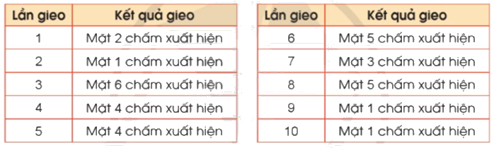 Toán lớp 5 Bài 81. Mô tả số lần lặp lại của một kết quả có thể Xảy ra trong một số trò chơi đơn giản - SGK cánh diều 0 1