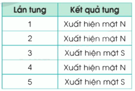 Toán lớp 5 Bài 81. Mô tả số lần lặp lại của một kết quả có thể Xảy ra trong một số trò chơi đơn giản - SGK cánh diều 3