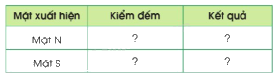 Toán lớp 5 Bài 81. Mô tả số lần lặp lại của một kết quả có thể Xảy ra trong một số trò chơi đơn giản - SGK cánh diều 3 1