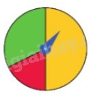 Toán lớp 5 Bài 81. Mô tả số lần lặp lại của một kết quả có thể Xảy ra trong một số trò chơi đơn giản - SGK cánh diều 4