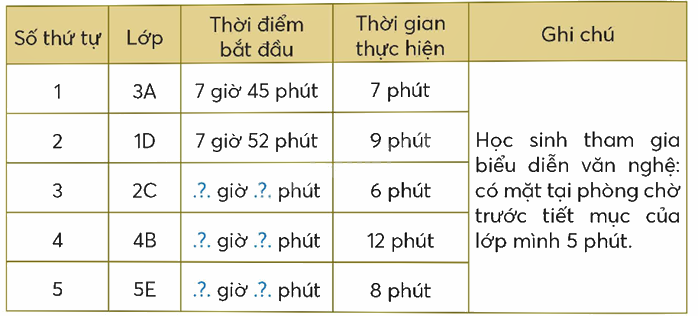 Toán lớp 5 Bài 82. Em làm được những gì - SGK chân trời sáng tạo 3 1