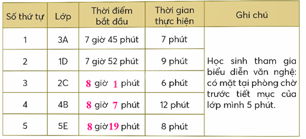 Toán lớp 5 Bài 82. Em làm được những gì - SGK chân trời sáng tạo 3 2