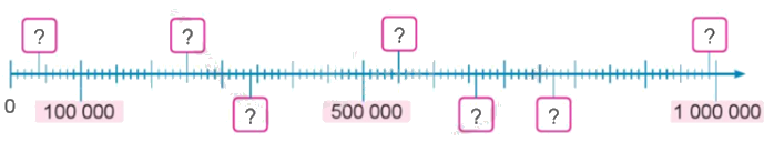 Toán lớp 5 Bài 82. Ôn tập về số tự nhiên và các phép tính với số tự nhiên - SGK cánh diều 0 2