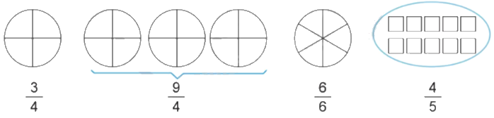 Toán lớp 5 Bài 83. Ôn tập về phân số và các phép tính với phân số - SGK cánh diều 1 3