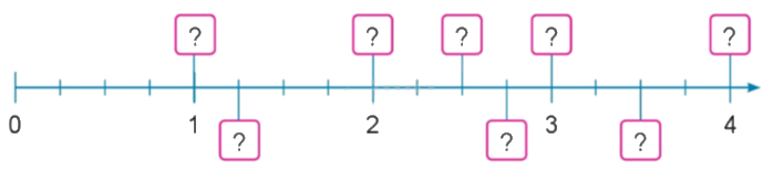 Toán lớp 5 Bài 83. Ôn tập về phân số và các phép tính với phân số - SGK cánh diều 1 4