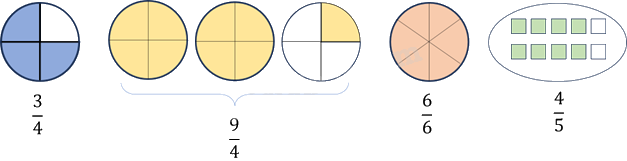 Toán lớp 5 Bài 83. Ôn tập về phân số và các phép tính với phân số - SGK cánh diều 5
