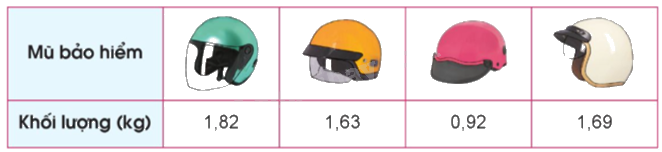 Toán lớp 5 Bài 84. Ôn tập về số thập phân và các phép tính với số thập phân - SGK cánh diều 2 1