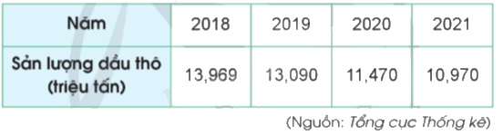 Toán lớp 5 Bài 84. Ôn tập về số thập phân và các phép tính với số thập phân - SGK cánh diều 5 1