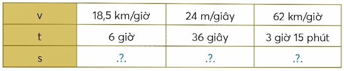 Toán lớp 5 Bài 84. Quãng đường - SGK chân trời sáng tạo 1 1