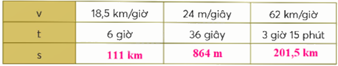 Toán lớp 5 Bài 84. Quãng đường - SGK chân trời sáng tạo 2