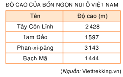 Toán lớp 5 Bài 85. Ôn tập về so sánh số thập phân - SGK Bình Minh 1