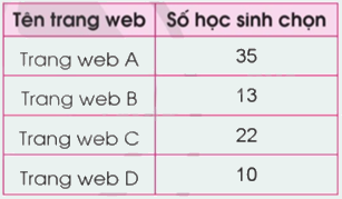 Toán lớp 5 Bài 85. Ôn tập về tỉ số, tỉ số phần trăm - SGK cánh diều 5