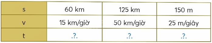 Toán lớp 5 Bài 85. Thời gian - SGK chân trời sáng tạo 1 1